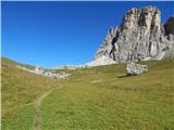 Passo Giau - Corvo Alto